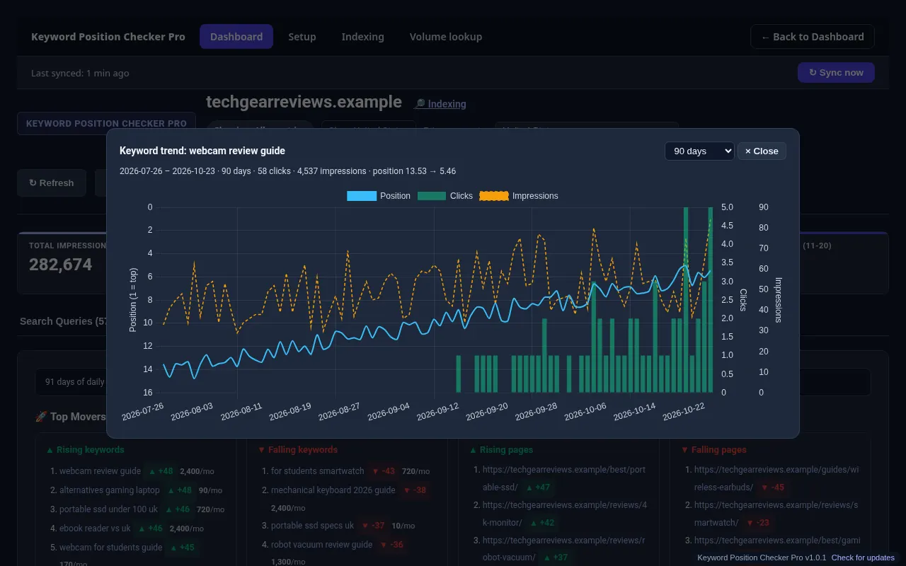 Keyword momentum chart