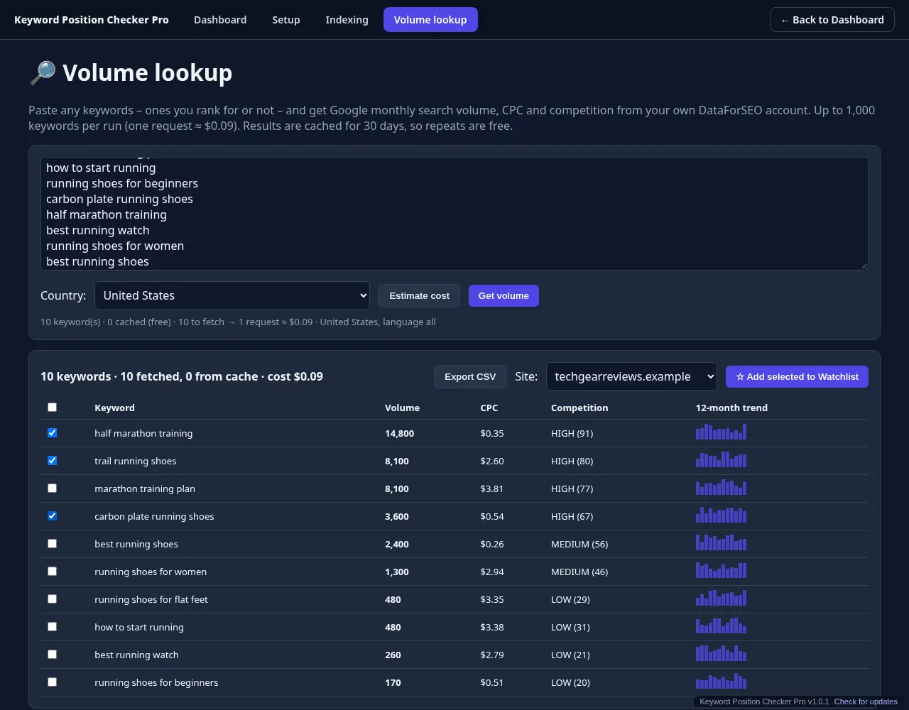 Volume lookup approval